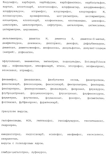 Пиразолопиримидины и средство, обладающее фунгицидной и бактерицидной активностью для борьбы с вредными организмами, на их основе (патент 2331643)