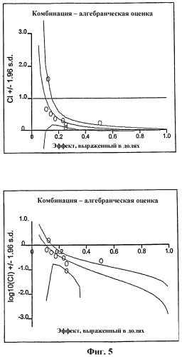 Усовершенствованное лечение опухолей (патент 2341283)