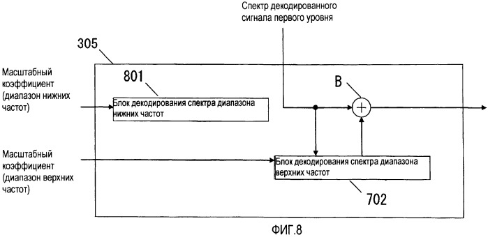 Устройство масштабируемого декодирования и устройство масштабируемого кодирования (патент 2434324)