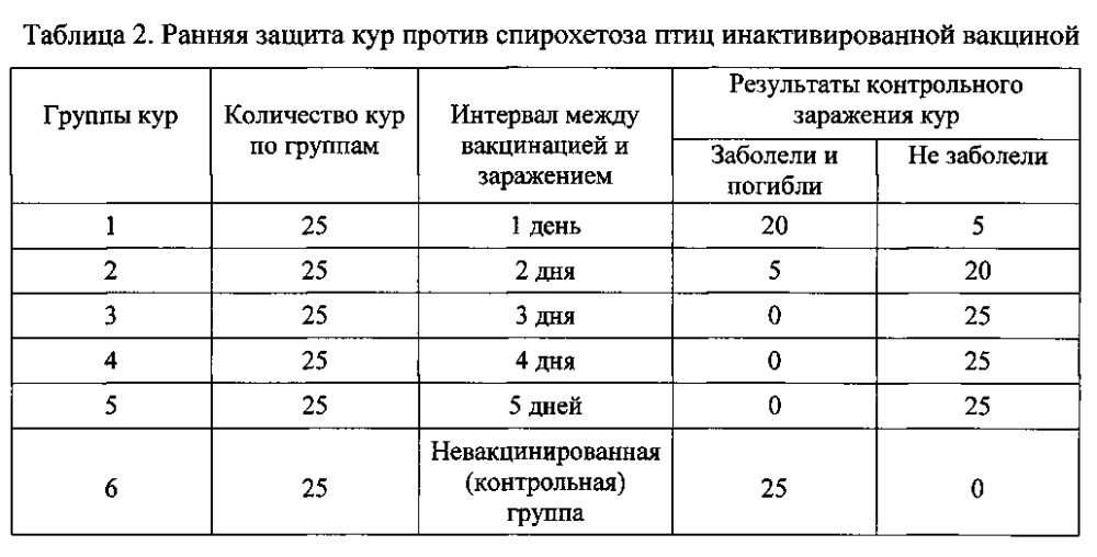 Быстрая неиммунная защита - новая стратегия вакцинопрофилактики инфекционных болезней (патент 2605822)