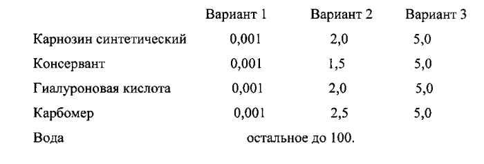 Фармацевтическая композиция в виде геля для лечения метаболических поражений тканей глаза (патент 2575558)