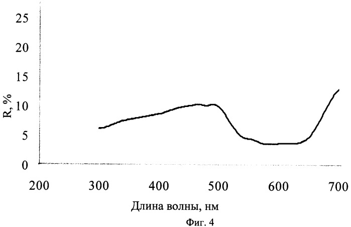 Способ получения алюмоникелевого пигмента (патент 2482143)