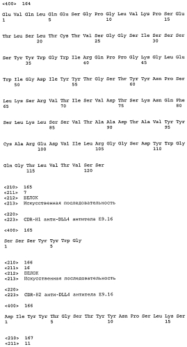 Терапевтические dll4-связывающие белки (патент 2570639)