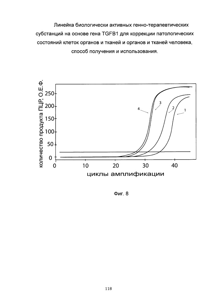 Линейка биологически активных генно-терапевтических субстанций на основе гена tgfb1 для коррекции патологических состояний клеток органов и тканей и органов и тканей человека, способ получения и использования (патент 2652312)