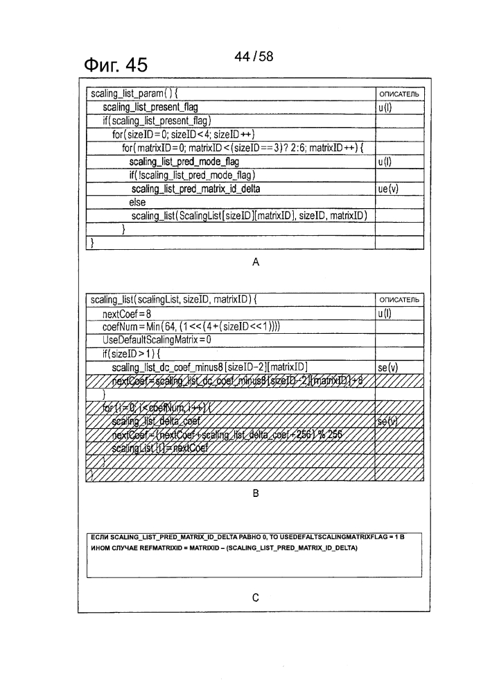 Устройство и способ обработки изображений (патент 2597509)