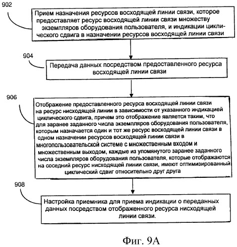 Отображение циклического сдвига на индекс канала для назначения ресурсов ack/nack (патент 2490829)