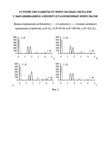 Устройство защиты от импульсных сигналов с выравниванием амплитуд разложенных импульсов (патент 2588603)