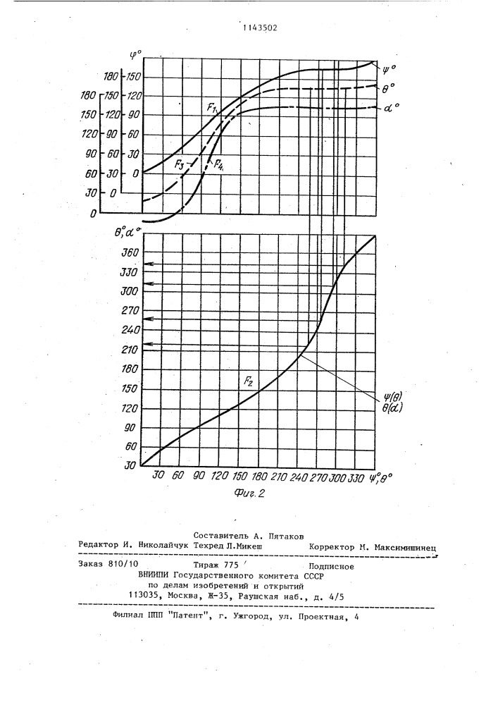 Револьверное подающее устройство (патент 1143502)