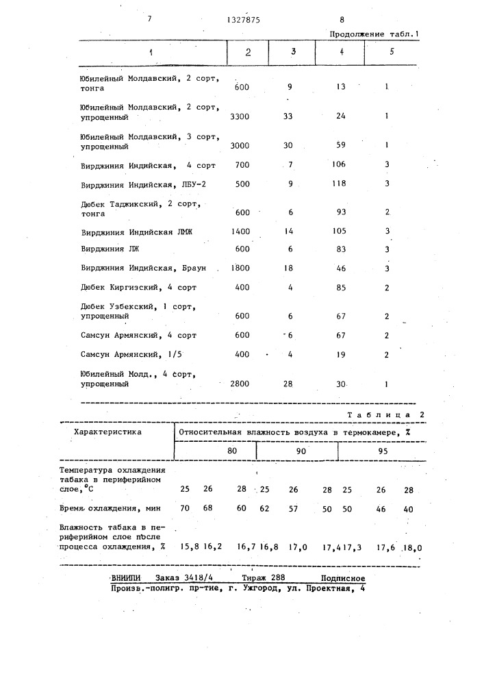 Способ подготовки табака к производству курительных изделий (патент 1327875)