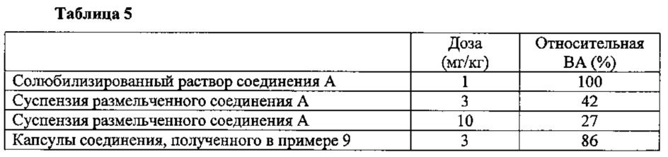 Гидрохлорид производного пуринона (патент 2615999)