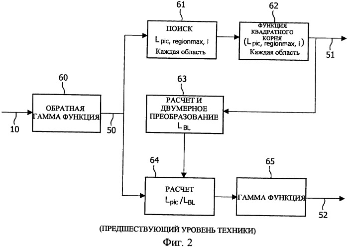 Система и способ жидкокристаллического дисплея (патент 2449384)