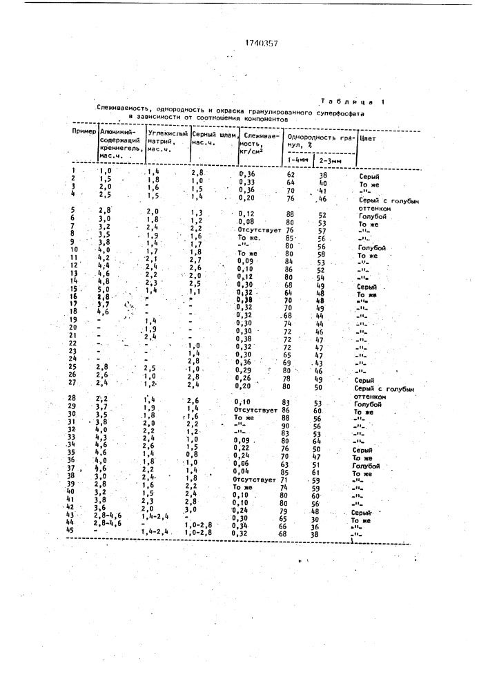 Способ получения гранулированного суперфосфата (патент 1740357)