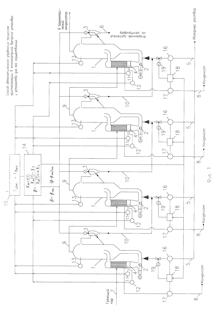Способ автоматического управления процессом кристаллизации в многокорпусной выпарной установке и устройство для его осуществления (патент 2665515)