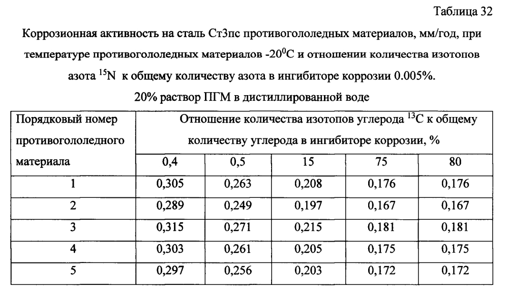 Способ получения твердого противогололедного материала на основе пищевой поваренной соли и кальцинированного хлорида кальция (варианты) (патент 2596782)