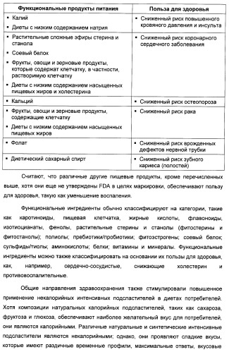 Композиция интенсивного подсластителя с минеральным веществом и подслащенные ею композиции (патент 2417031)