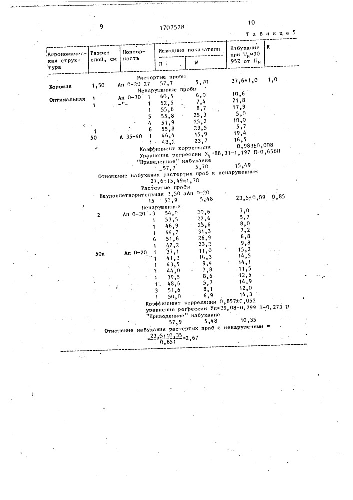 Способ оценки агрономической структуры почвы (патент 1707528)