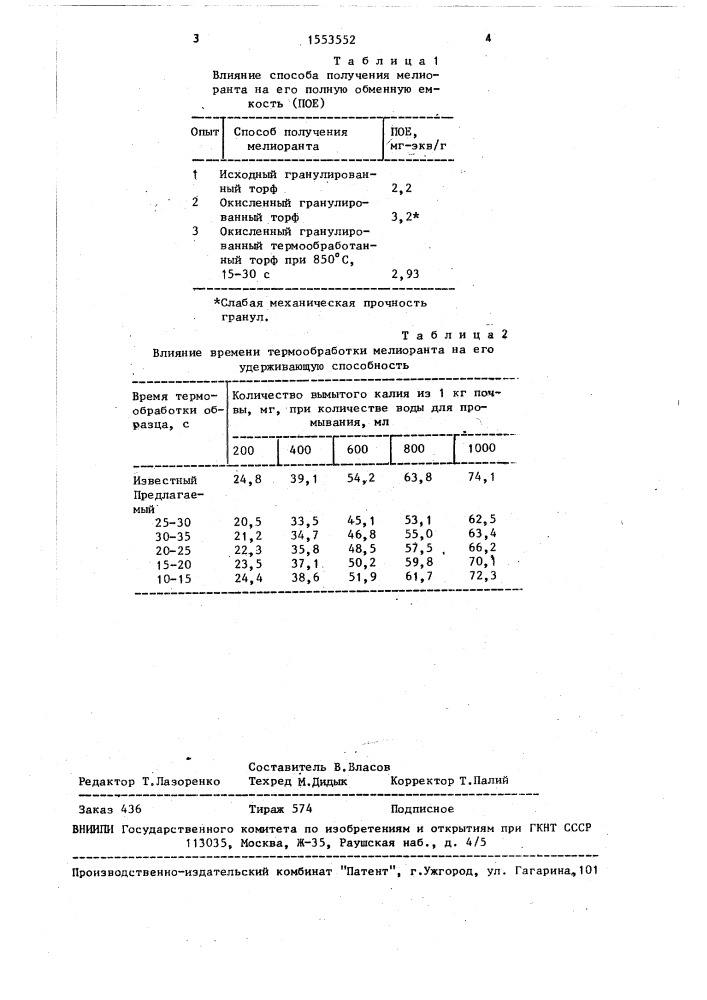 Способ получения торфяного катионообменного мелиоранта почв (патент 1553552)