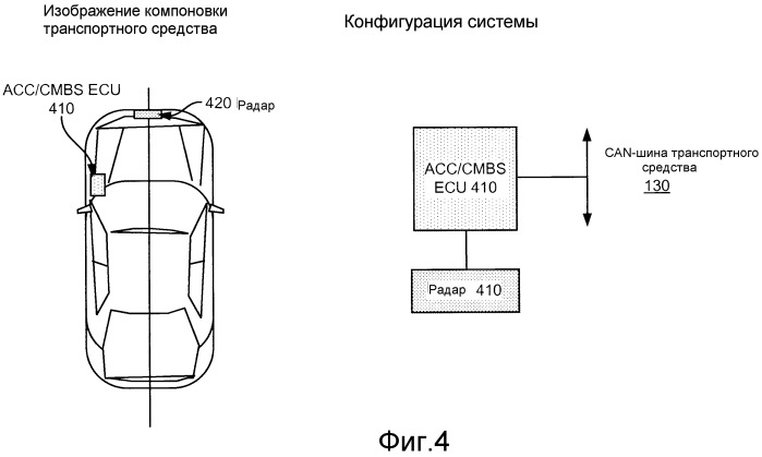 Прогнозирующий человеко-машинный интерфейс с использованием технологии обнаружения взгляда, индикаторов "мертвых" зон и водительского опыта (патент 2514924)