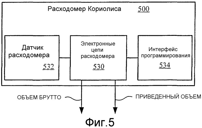 Измерение пропана с использованием расходомера кориолиса (патент 2320967)