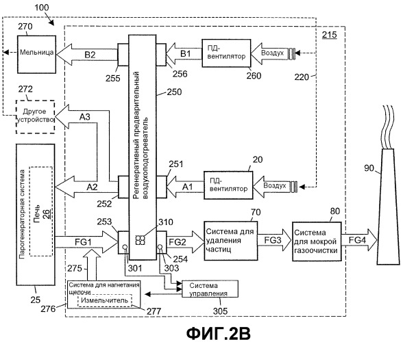 Способ и система для извлечения тепла из отходящих газов из печи и печь, работающая на ископаемых топливах (патент 2521539)