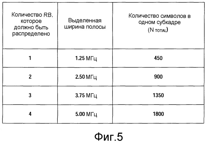 Радиопередающее устройство и способ радиопередачи (патент 2494549)