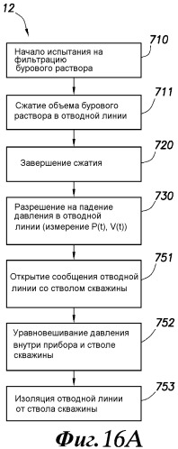 Способ для анализа скважинных данных (варианты) (патент 2482273)