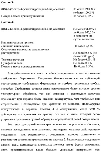 Состав, обладающий модуляторной активностью с соразмерным влиянием, фармацевтическая субстанция (варианты), применение фармацевтической субстанции, фармацевтическая и парафармацевтическая композиция (варианты), способ получения фармацевтических составов (патент 2480214)