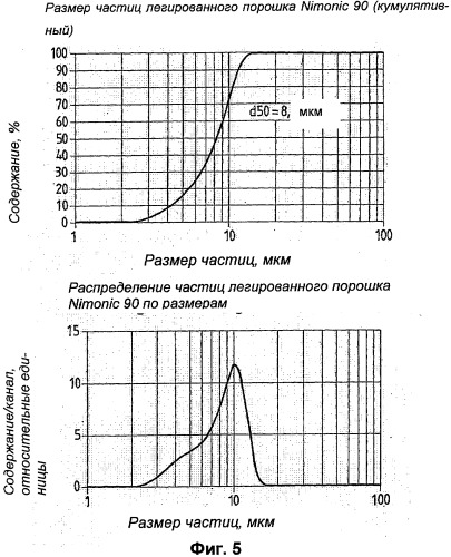 Способ получения тонкодисперсных металлических, легированных и композиционных порошков (патент 2367542)