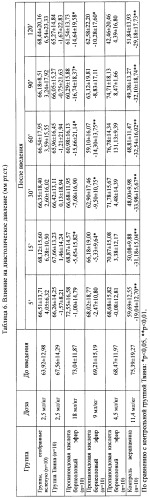 Замещенная бета-фенил-альфа-гидроксил пропановая кислота, метод синтеза и использование (патент 2421443)