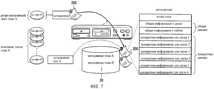 Носитель данных, хранящий аудиовизуальные данные, включающие в себя метаданные, устройство воспроизведения и способ поиска аудиовизуальных данных, используя метаданные (патент 2369920)