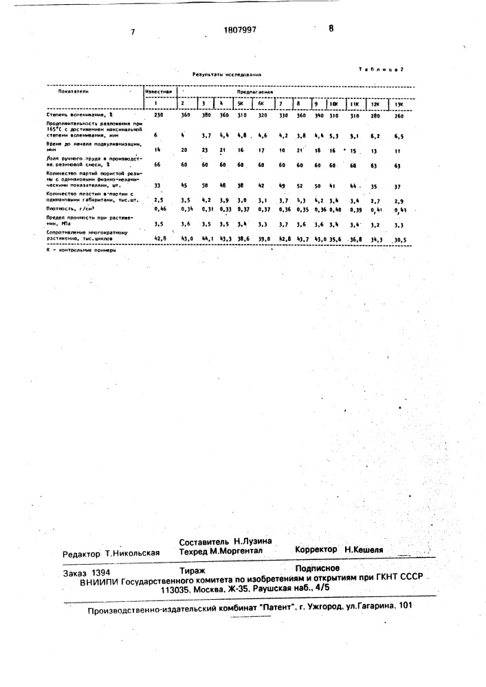 Композиция для получения пористой резины (патент 1807997)