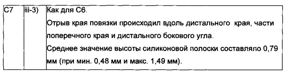 Композиция, приспособление, набор и способ и их использование (патент 2609993)