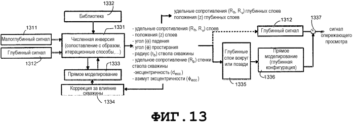 Опережающий просмотр при применениях долота (патент 2574441)