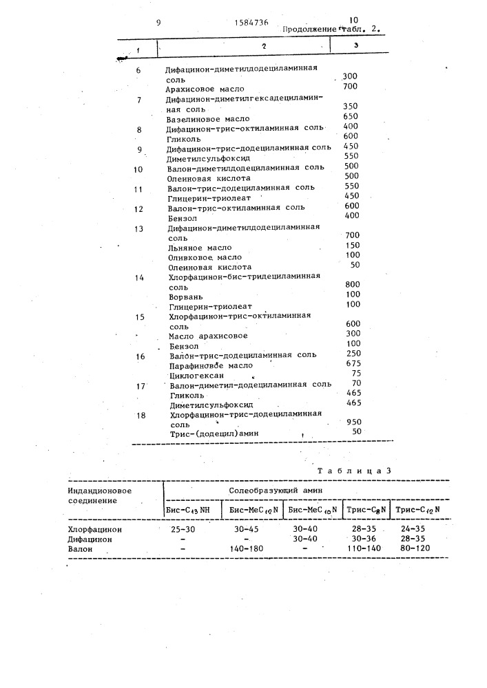 Родентицидный концентрат (патент 1584736)