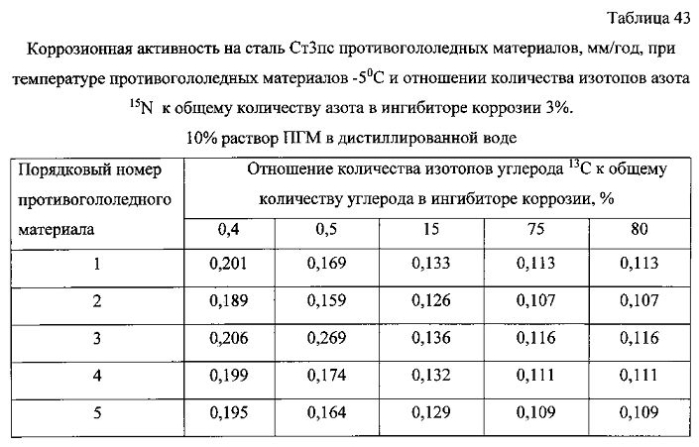 Способ получения твердого противогололедного материала на основе пищевой поваренной соли и кальцинированного хлорида кальция (варианты) (патент 2583816)