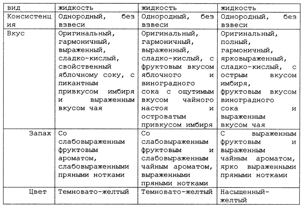 Концентрат напитка (варианты) (патент 2612779)