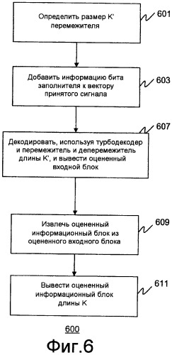 Способ и устройство кодирования и декодирования данных (патент 2437208)