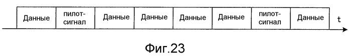 Способ радиосвязи, базовая станция и пользовательский терминал (патент 2538760)