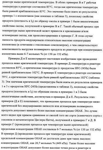 Способ газофазной полимеризации олефинов (патент 2350627)