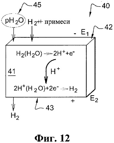 Способ оптимизации проводимости, обеспеченный вытеснением h+ протонов и/или oh- ионов в проводящей мембране (патент 2497240)