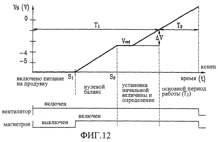 Болометрический гигрометр, плита или печь с его использованием и способ регулирования плиты или печи (патент 2267057)