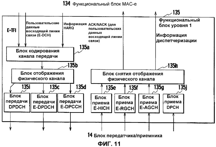 Способ управления мощностью передачи и система мобильной связи (патент 2326510)