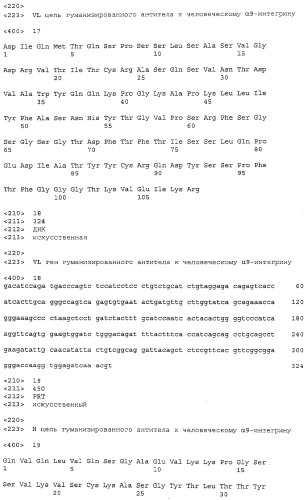 Улучшенное гуманизированное антитело к человеческому α9-интегрину (патент 2503720)