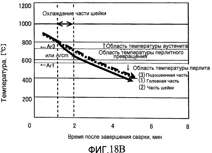 Способ охлаждения зоны сварки рельса, устройство для охлаждения зоны сварки рельса и сварное соединение рельса (патент 2485187)