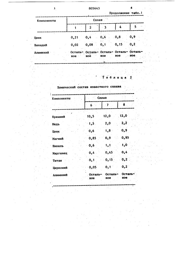 Литейный сплав на основе алюминия (патент 805643)