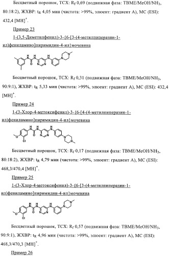 Производные пиримидиномочевины в качестве ингибиторов киназ (патент 2430093)