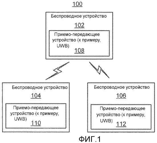 Многоуровневая скважность рабочих циклов (патент 2471228)