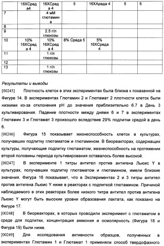 Получение рекомбинантного белка pфно-lg (патент 2458988)