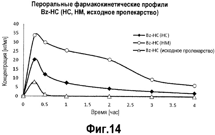 Конъюгаты гидрокодона с бензойной кислотой, производными бензойной кислоты и гетероарилкарбоновой кислотой, пролекарства, способы их получения и их применение (патент 2505541)