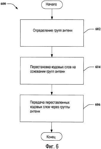 Перестановка кодовых слов и уменьшенная обратная связь для сгруппированных антенн (патент 2417527)